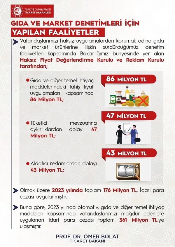 son-dakika-ticaret-bakani-omer-bolat-duyurdu-firsatcilara-361-milyon-lira-ceza-kesildi-1690524362014.jpeg