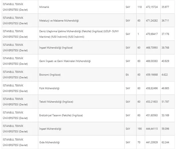 2021-itu-basari-siralamasi-itu-istanbul-teknik-universitesi-yks-2021-universite-taban-tavan-puanlari-1627543772925.jpg