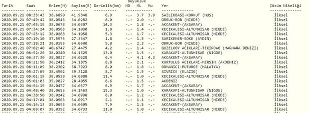 SON DEPREMLER | Muş'un Korkut ilçesinde korkutan deprem-1
