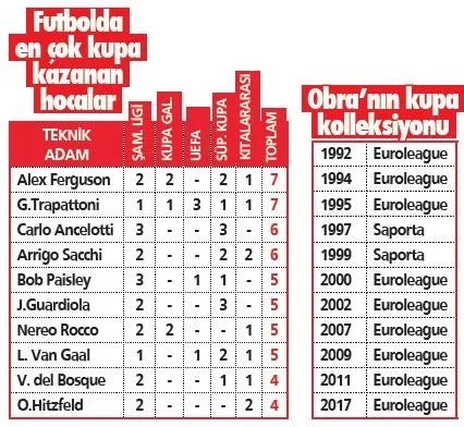 Dünyada eşi benzeri olmayan efsane: Zeljko Obradovic - 1