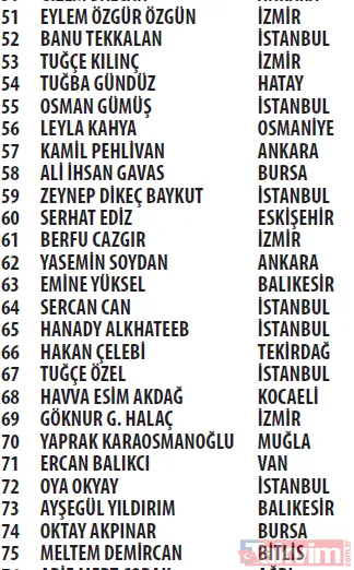 Trendyol Cüzdan kampanyası çekilişi sonuçları açıklandı! Mercedes C200 d FL AMG 2021, Apple iPhone 13 256 GB - 5