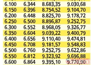 SSK ve Bağ-Kur'lulara %42.35, memur emeklileri %41.69 zam! Temmuz artış oranları netleşti TAKVİM tek tek hesapladı! - 22