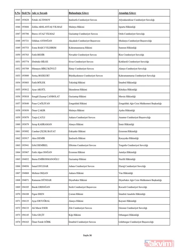 HSK Adli ve İdari Yargı Kararnamesi yayımlandı! 4 bin 9 hakim ve savcının görev yeri değişti! İşte isim isim o liste... - 37