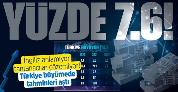 TÜİK 2022 ikinci çeyrek büyüme rakamlarını açıkladı! Türkiye yüzde 7,6 oranında büyüme kaydetti