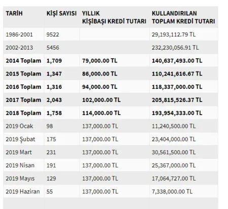 TOKİ faizsiz konut kredisi sorgulama nasıl yapılır? TOKİ kredisi başvuru şartları nelerdir?-4