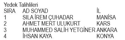 getir-kis-karnavali-cekilis-sonuclari-belli-oldu-1712091330376.jpeg Getir Kış Karnavalı çekiliş sonuçları belli oldu! İşte asil ve yedek talihliler...-3