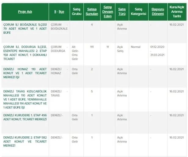 Ucuz konut ve dükkan fırsatı geldi, Başvurular için son birkaç gün… TOKİ’den ev almak isteyenlere büyük fırsat!-5