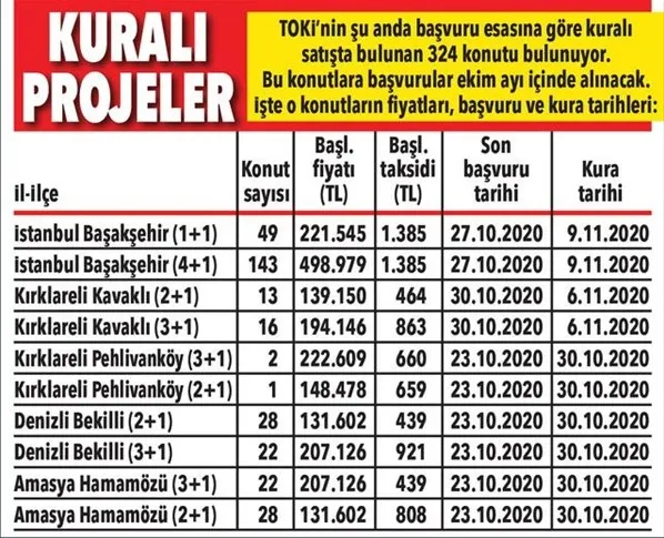 240-180 ay taksitle 2+1, 3+1, 4+1 konut satışı yapılan iller ve fiyat listesi! 2020 TOKİ çekilişsiz kurasız konut satışı!-3