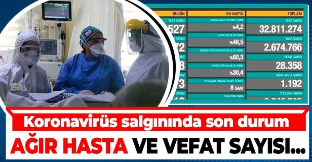 Son dakika: Sağlık Bakanlığı 26 Şubat koronavirüs vaka ve vefat sayılarını açıkladı | Kovid-19 tablosu