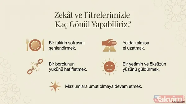 6 Mart 2026 Cuma hutbesi yayında: Zekat suyun ateşi söndürdüğü gibi günahları yok eder - 9