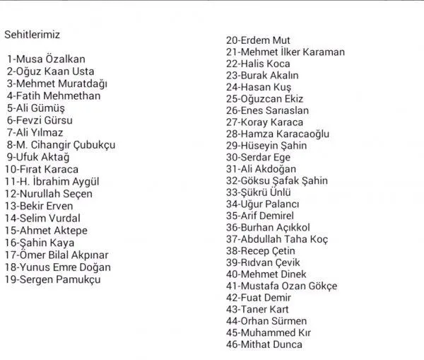 Afrin'de şehit düşen 46 kahramanımızı rahmetle anıyoruz-2