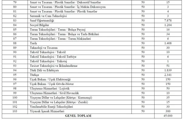 Başkan Erdoğan'ın duyurduğu 45 bin öğretmen atamasının yapılacağı tarih belli oldu!-12