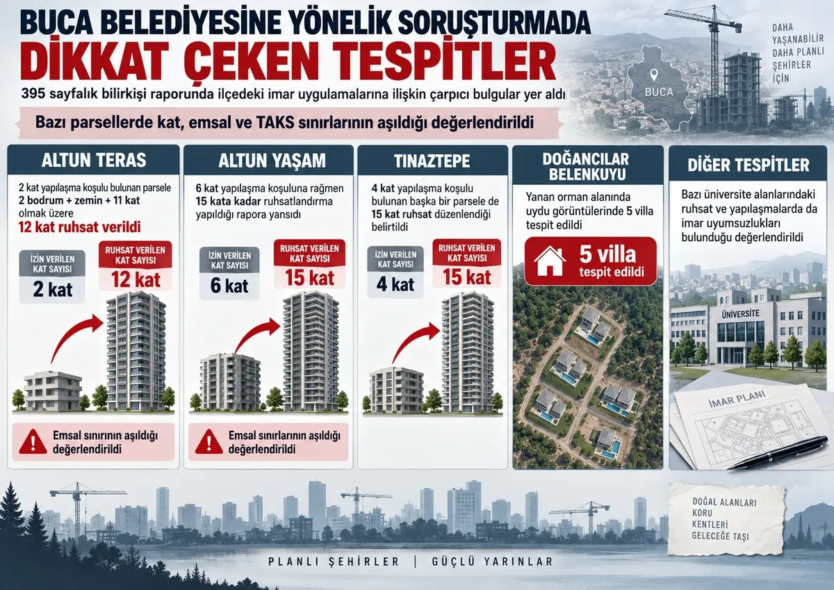 1788823958286.jpeg Buca Belediyesine yolsuzluk soruşturmasında bilirkişi raporu: 2 kat izinli parsele 12 kat ruhsat verildi-4