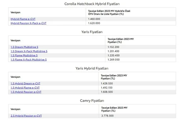 toyotadan-180-bin-tl-indirim-0-faiz-kampanyasi-ekim-2023-toyota-fiyat-listesi-ortaya-cikti-carina-hilux-coroll-1696344721901.jpg Toyota sıfır otomobil fiyatları! Ekim ayı Toyota kampanyalı fiyat listesi! Carina, Hilux, Corolla, Yaris, Camry...-3