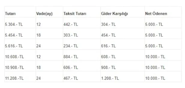 bakanliktan-5000-ve-10000-tl-odunc-para-odunc-para-desteginden-kimler-yararlanabilir-2020-odunc-para-yardimi-basvurusu-1608803058745.jpg Bakanlıktan 5.000 ve 10.000 TL ödünç para! Ödünç para desteğinden kimler yararlanabilir ? 2020 ödünç para yardımı başvurusu!-5