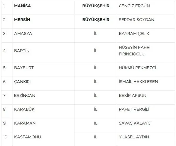 mhp-belediye-baskan-adaylari-listesi-aciklandi-mi-mhp-yerel-secim-adaylari-iller-ve-ilceler-2024-ak-parti-mhp-1704895411544.jpeg