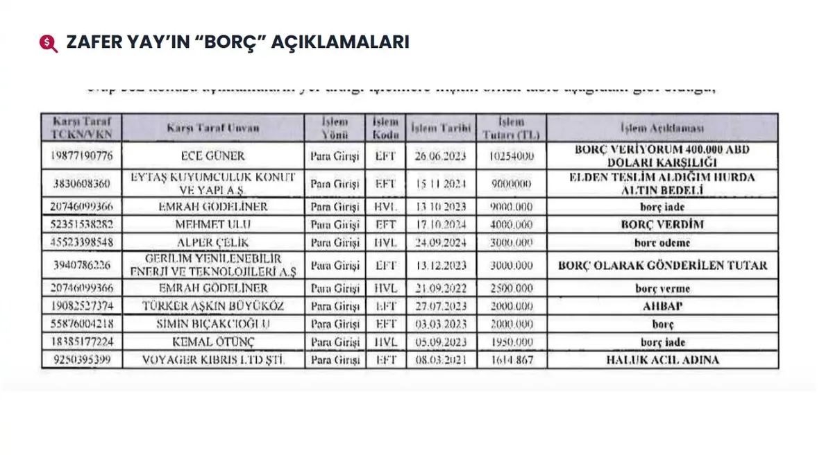 Ahbap soruşturmasında 19 milyar TL’yi aşan para trafiği! 60 milyon dolar ve 100 tapu mercek altında-16