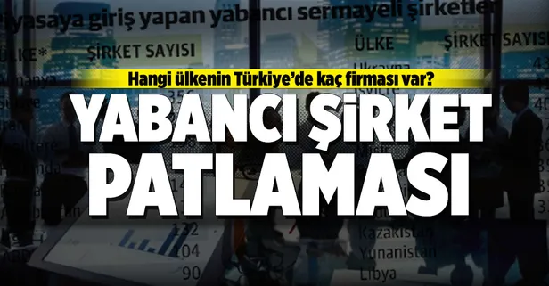 6 ayda 3 bin 213 yabancı şirket faaliyete geçti