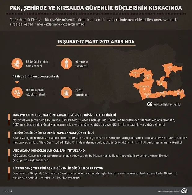 PKK'lı hainlere darbe üstüne darbe-1