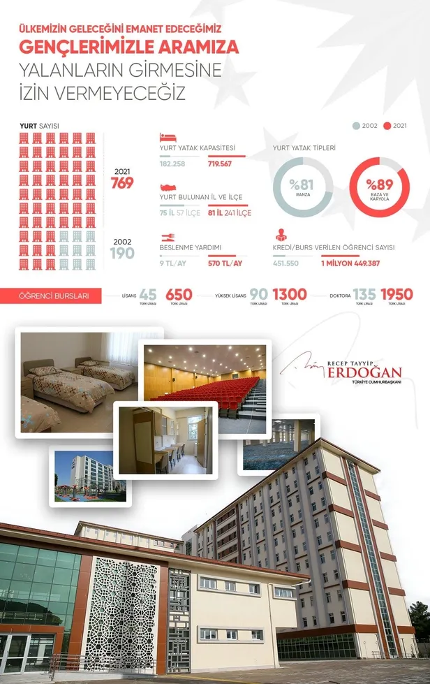 son-dakika-baskan-recep-tayyip-erdogan-genclerle-aramiza-yalanlarin-girmesine-izin-vermeyecegiz-1632157592763.jpeg Son dakika: Başkan Recep Tayyip Erdoğan: Gençlerle aramıza yalanların girmesine izin vermeyeceğiz-2