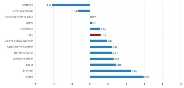 son-dakika-aralik-ayi-enflasyon-verileri-aciklandi-yillik-bazda-buyuk-dusus-tuik-aralik-2022-enflasyon-orani-1672729682169.jpeg SON DAKİKA | Aralık ayı enflasyon verileri açıklandı! Yıllık bazda büyük düşüş | TÜİK Aralık 2022 enflasyon oranı-5