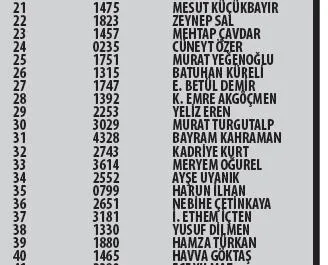 Komili kampanyası çekilişi sonuçlandı! işte Komili çekiliş sonuçları-12