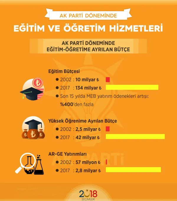 AK Parti iktidarı döneminde eğitimde devrim yapıldı-2
