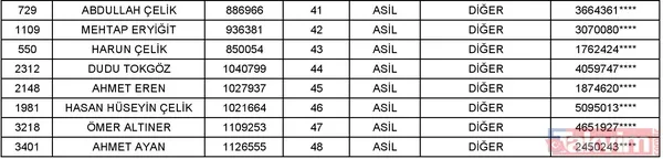 Toki Isparta Merkez 3+1 Kura Listesi