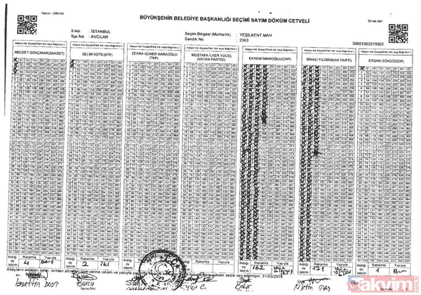 İstanbul'da yerel seçimlerde skandal usulsüzlük! Beykoz'da da belgelendi - 26