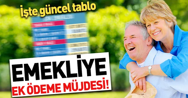 Milyonlarca emekliye yüzde 4 ek ödeme