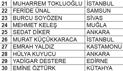 fibabanka-mobil-bankacilik-kampanyasi-cekilis-sonuclari-7500-tl-degerinde-migros-dijital-alisveris-kodu-1776199733211.png Fibabanka mobil bankacılık kampanyası çekiliş sonuçları: 7.500 tl değerinde Migros dijital alışveriş kodu-7