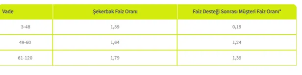 devletten-faiz-destegi-ile-098-konut-kredisi-mujdesi-geldi-vakifbank-ziraat-bankasi-halkbank-1615198426733.png 15 banka düğmeye bastı! Devletten faiz desteği ile 120 ay vadeli konut kredisi müjdesi! Vakıfbank, Ziraat, Halkbank...-6