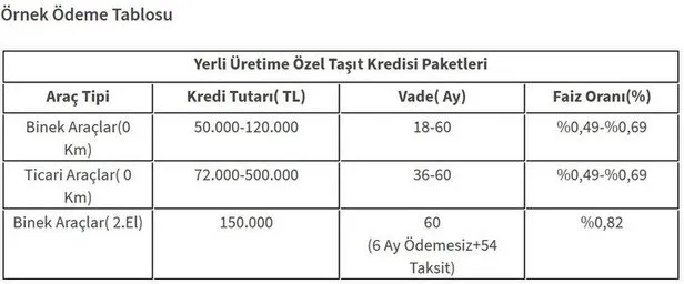 En ucuz fiyatlı satılık SUV araçlar: 6 ay geri ödemesiz krediyle otomobil sahibi olabilirsiniz!-11