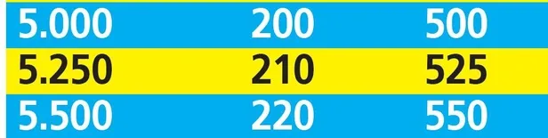 Emekliye 361 TL zam | 2020 ek ödemeyle güncel emekli maaşı ne kadar olacak?-10