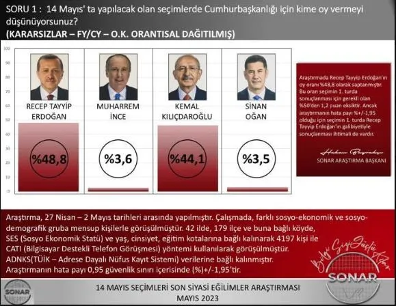2023-son-secim-anketi-geldi-milli-irade-baskan-erdogan-diyor-ak-parti-mhp-chp-iyi-parti-oy-oranlari-ne-kim-ond-1683149306860.jpeg 2023 son seçim anketi geldi! Milli irade Başkan Erdoğan diyor: AK Parti, MHP, CHP, İYİ Parti oy oranları ne, kim önde?-5