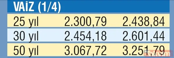 Emekliye fark müjdesi! Emekli maaş farkları ne zaman ödenecek? - 31