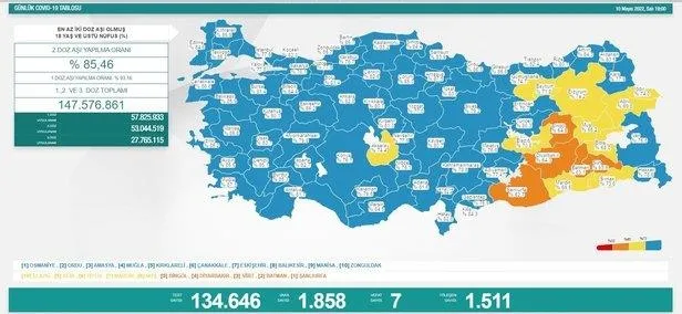 11 Mayıs 2022 koronavirüs vaka ve vefat sayıları belli oldu!-3