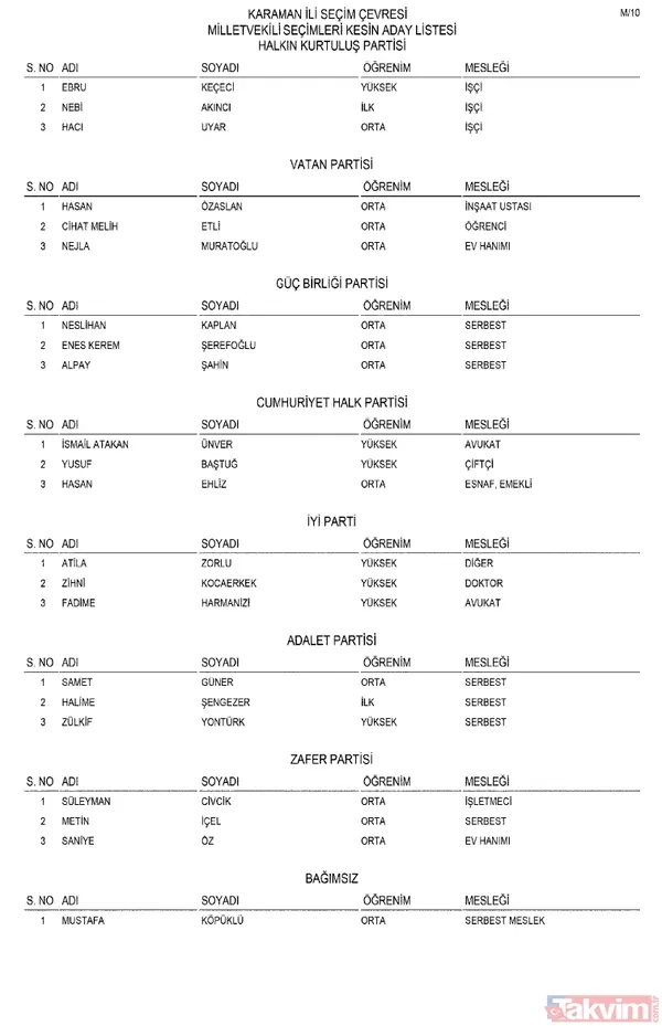 Milletvekili kesin aday listesi Resmi Gazete'de! AK Parti, MHP, CHP, İYİ Parti... İl il parti parti o isimler - 22