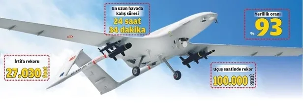 Türk havacılık tarihinde ilk! Milli SİHA Bayraktar göklerde rekor kırıyor-1