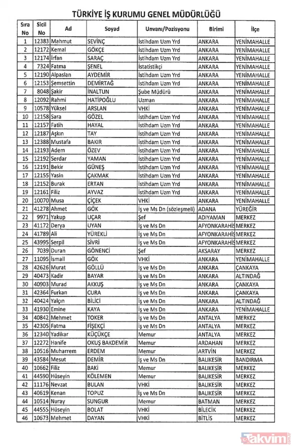 İşte isim isim tüm mesleklerden men edilen FETÖ'cüler - 37