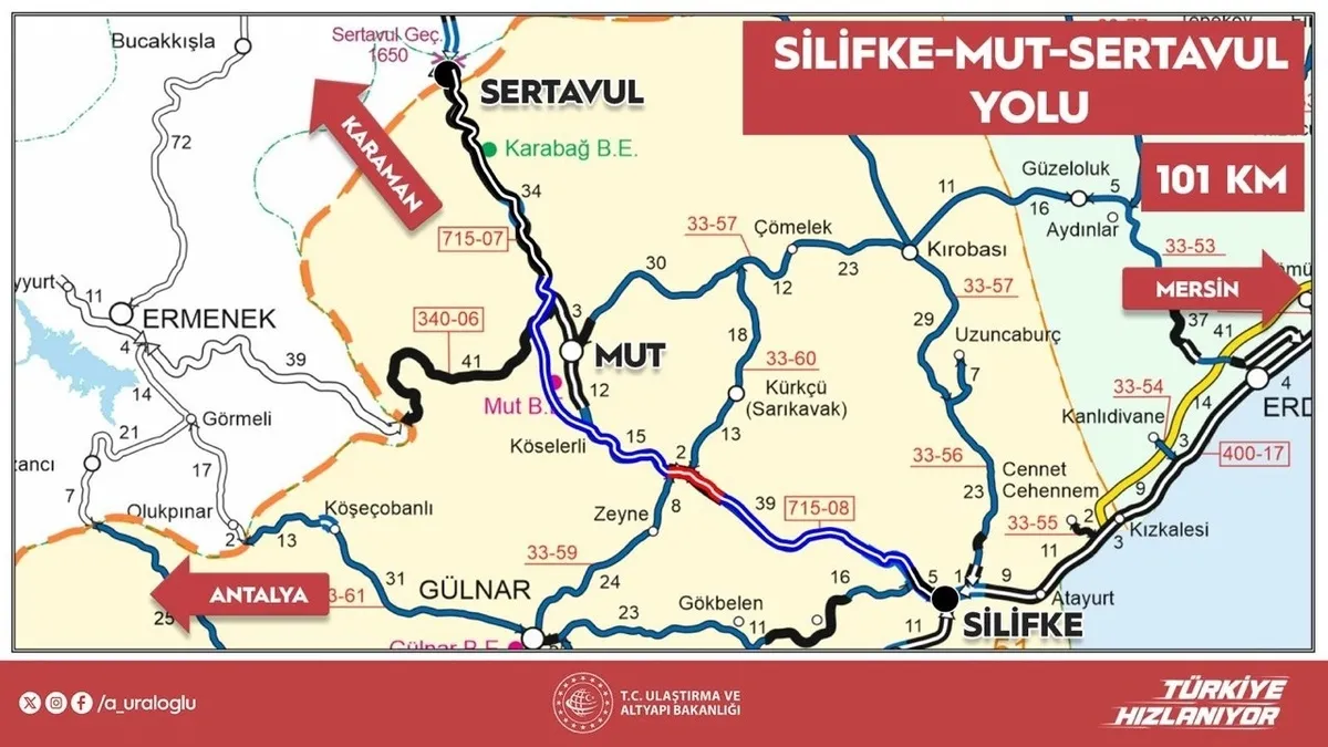 silifke-mut-sertavul-yolu-yilda-1-milyar-58-milyon-lira-tasarruf-saglayacacak-1777710355643.jpeg Silifke-Mut-Sertavul Yolu yılda 1 milyar 58 milyon lira tasarruf sağlayacacak-3