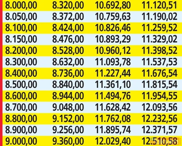 Emekliye %4 ek ödeme + 10 p. refah payı zammı çıktı! 7.500 TL alan SSK, Bağkur'lunun en düşük emekli maaşı 11.500 TL olacak! %40 enflasyon farkı dahil... - 17