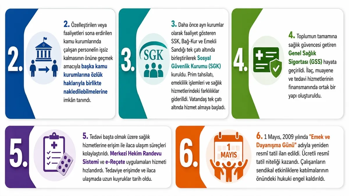 1786916976082.jpeg AK Parti'den 25 yılda 25 reform! Çalışanların yüzünü güldürdü: Milyonlara sosyal güvence sağlandı-4