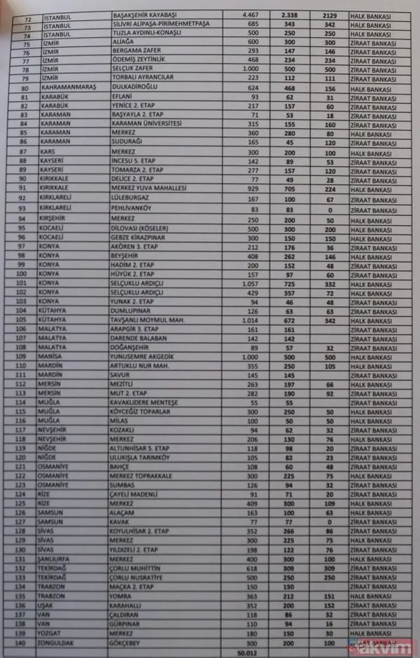 TOKİ evleri peşinat taksit miktarları ne kadar oldu? TOKİ 50 bin konut projesi son dakika başvuru şartları! - 4