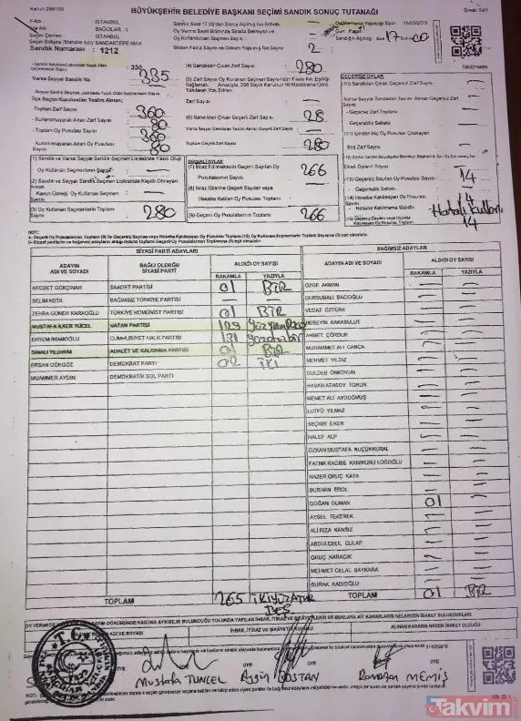 -Bağcılar 1212 Numaralı Seçim Sandığında Oyların Tutanaklara Yazılması Esnasında Kaydırma Yapıldığı Görüldü. Ekrem İmamoğlu'na Çıkan 129 Oyun Vatan Partisi...