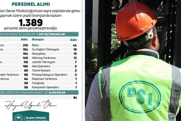 DSİ 1389 personel alımı başvurusu 2025: Hangi bölüme kaç kişi alınacak? Şartlar ve sınav tarihleri