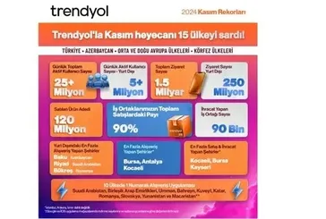 10 ülkede birinci oldu