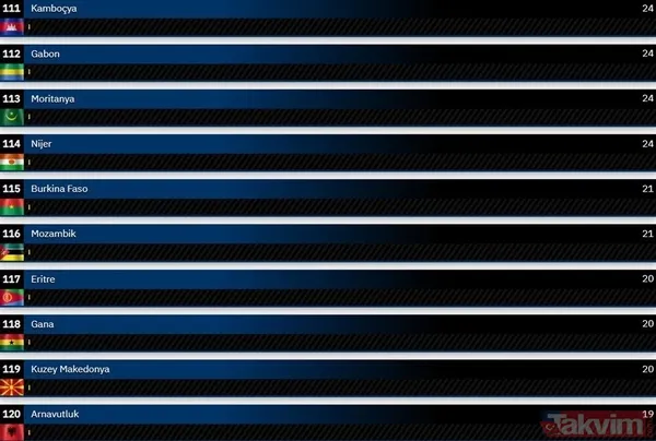 TSK'nın uçan kalesi CH-47 Chinook! Dünyanın en güçlü hava kuvvetleri 2024 güncel liste... Türkiye kaçıncı sırada? - 41