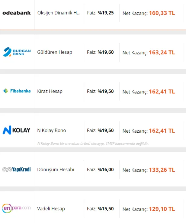 son-dakika-banka-mevduat-faiz-oranlari-havalandi-10000-tl-birikimi-olan-32-gunluk-faizle-kac-tl-kazanir-iste-kazanc-tablosu-1631536293383.png