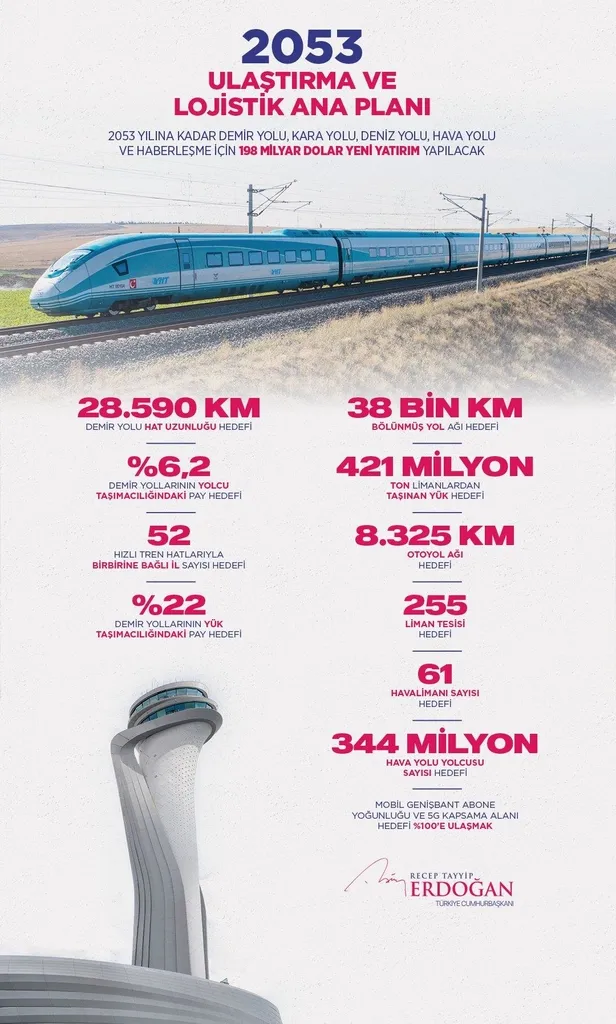 Başkan Erdoğan'dan Kabine sonrası açıklamalar! Fiyatlardaki balon sönecek... İstihdama destek ve 2053 Ulaştırma ve Lojistik Ana Planı...-6